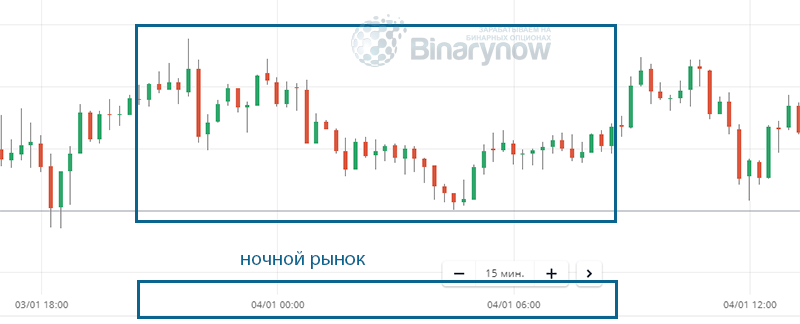 Как выглядит ночной рынок